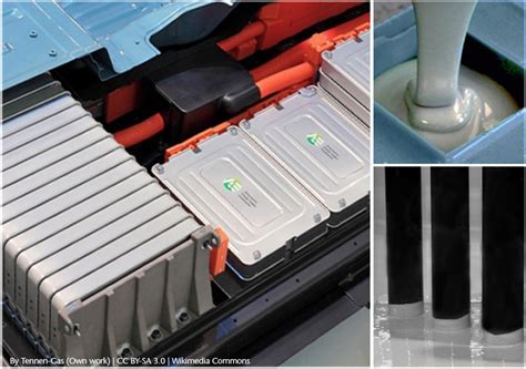 electric vehicle battery box bonding adhesives|electric car battery adhesive.